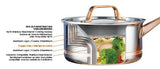 2L Meyer CopperClad 5-Ply Copper Core Stainless Steel Saucepan with lid, Made in Canada