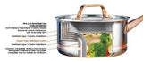 3.1L Meyer CopperClad 5-Ply Copper Core Stainless Steel Saucepan with lid, Made in Canada