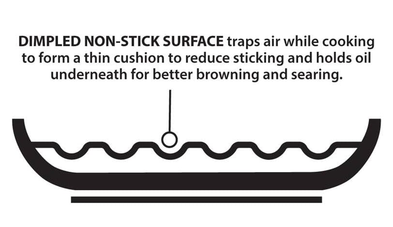 Meyer Dynasty 24cm Non Stick Pans Made in Canada – Meyer Canada