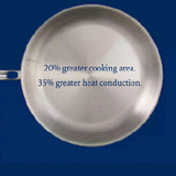 Thomas Keller Insignia Sauté Pan Set of Two with TITUM™ NonStick System